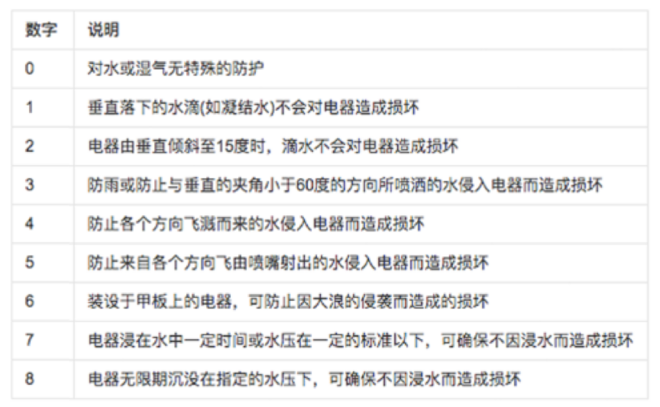 防水等级